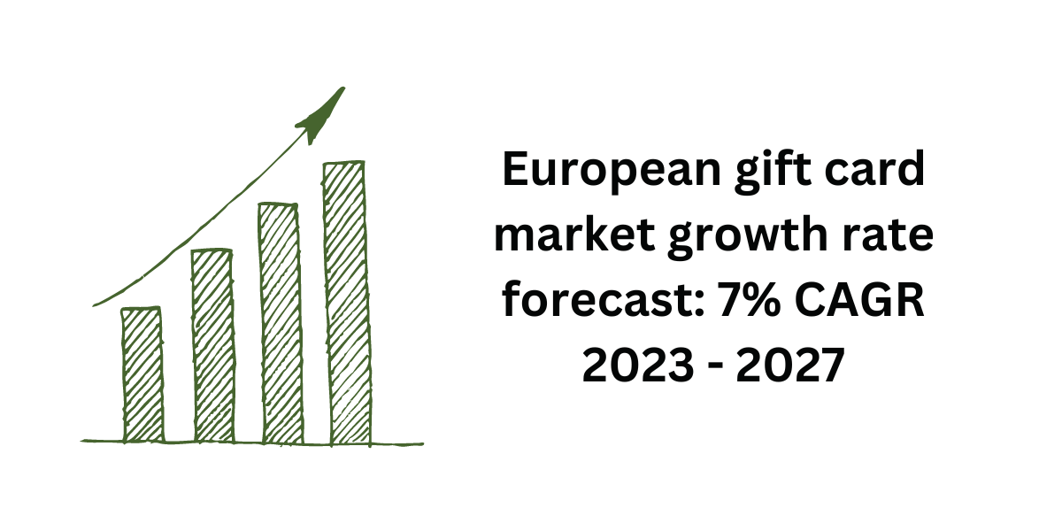 gift card market growth rate