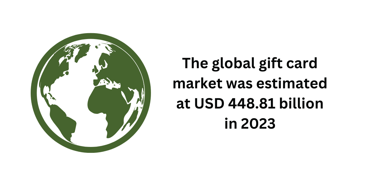Global gift card market growth rate