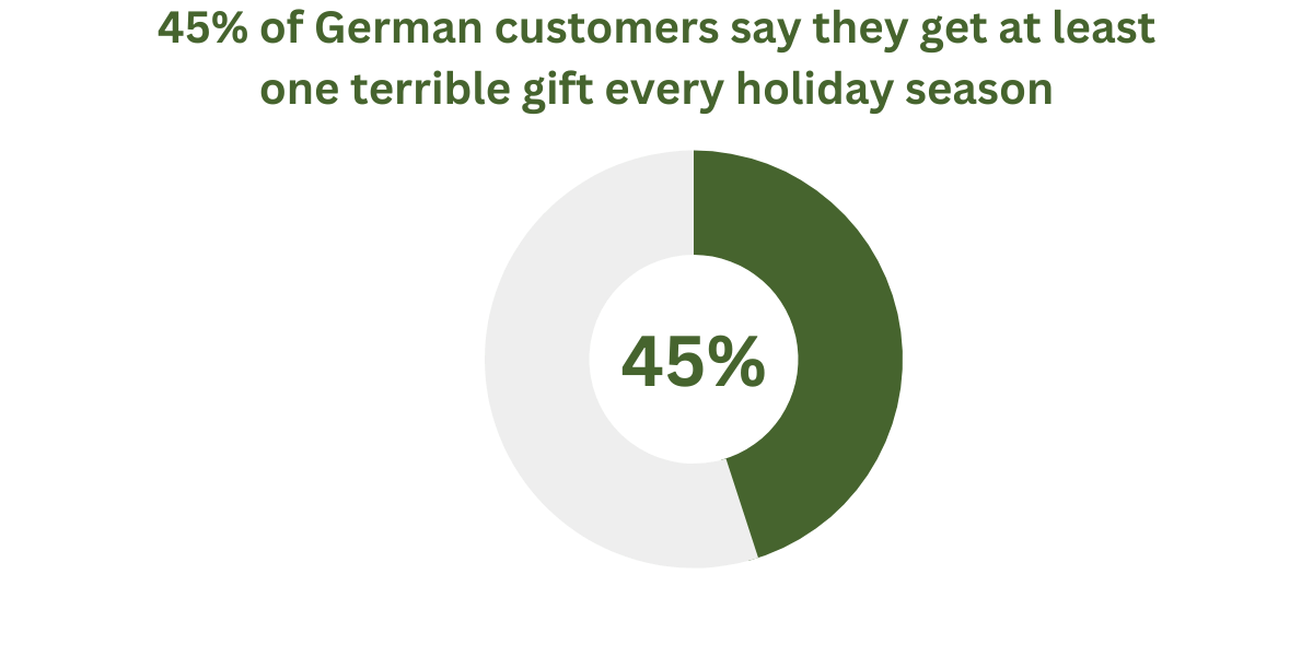 German customers chart