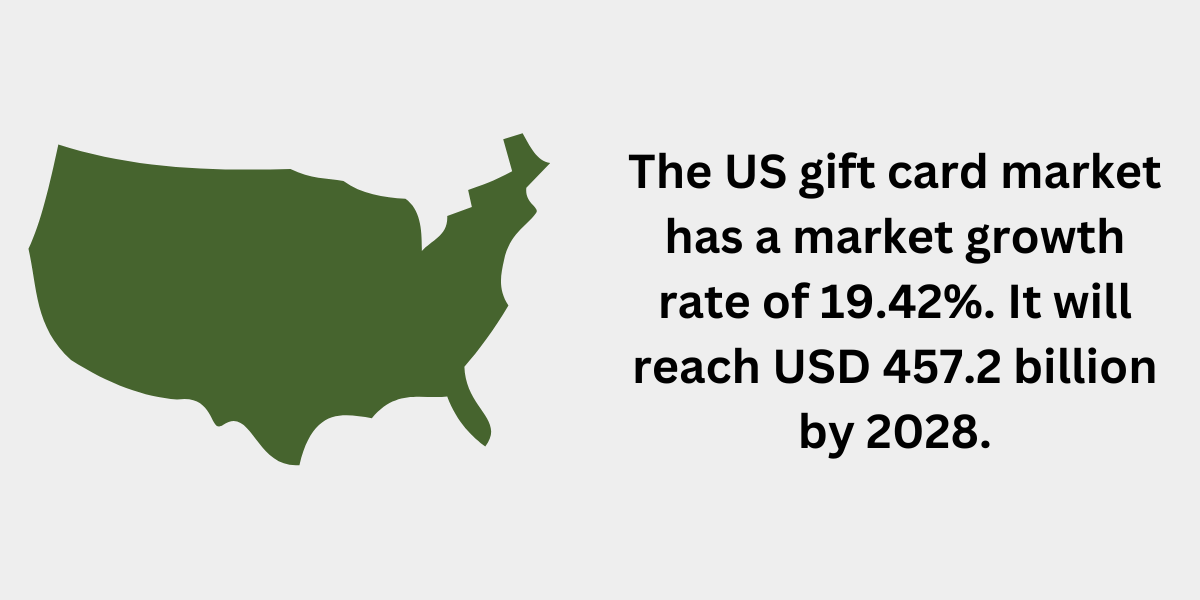 US gift card market growth