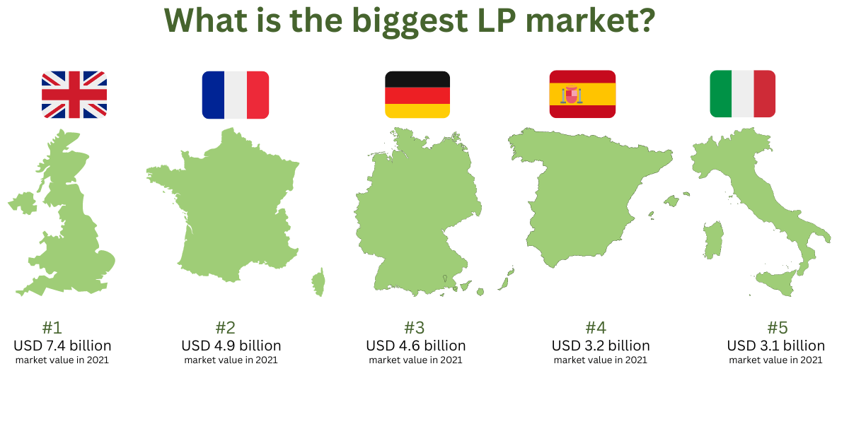 Loyalty program market Europe