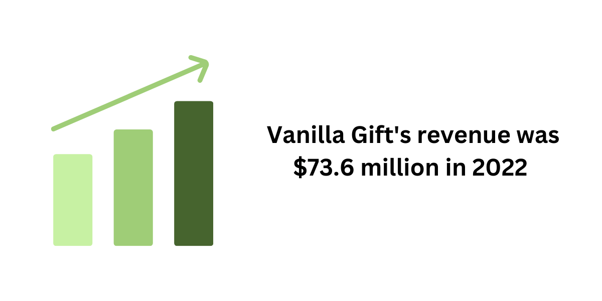 vanilla gift revenue