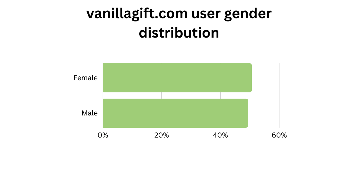 demographics by gender