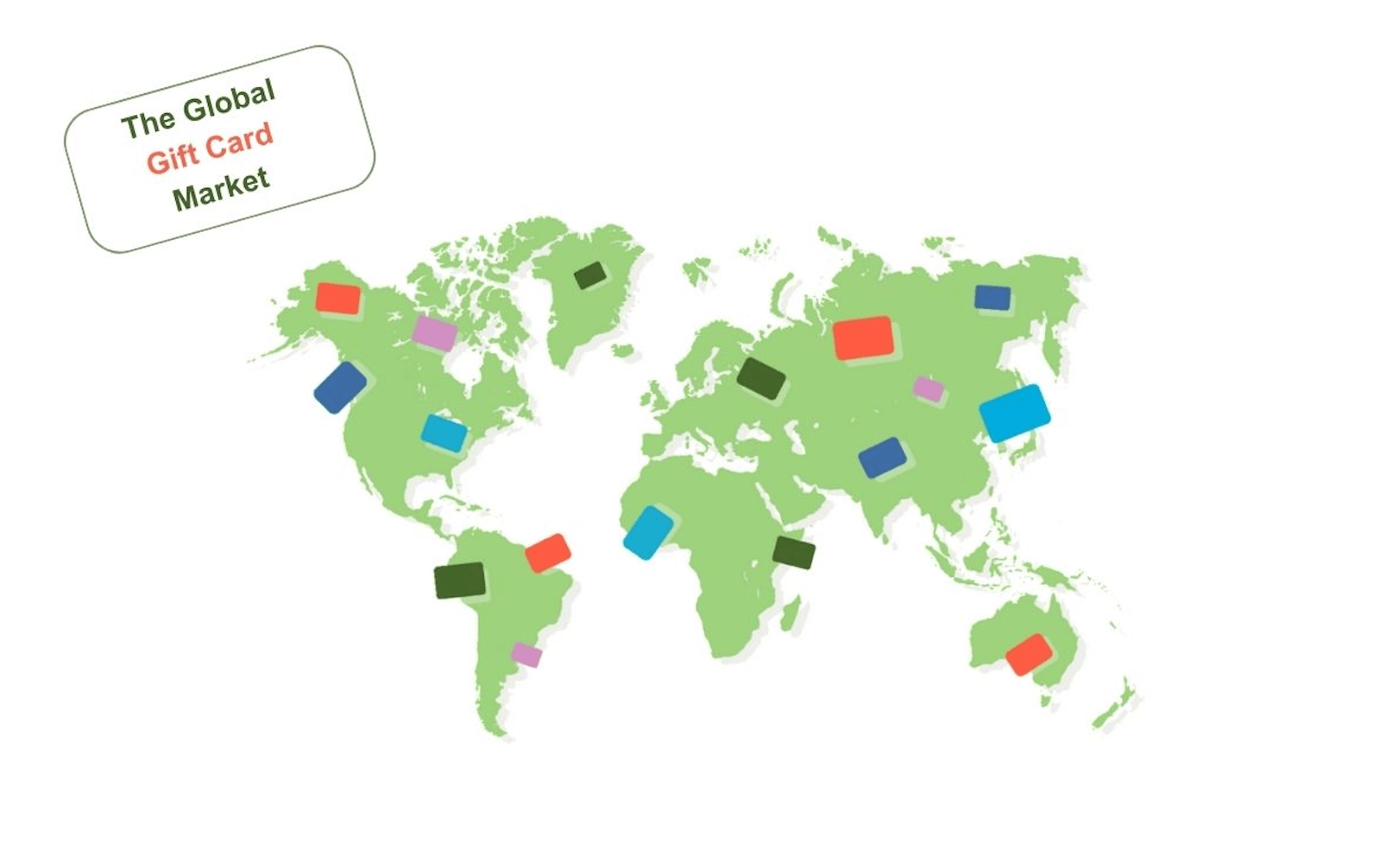 The global gift card market 