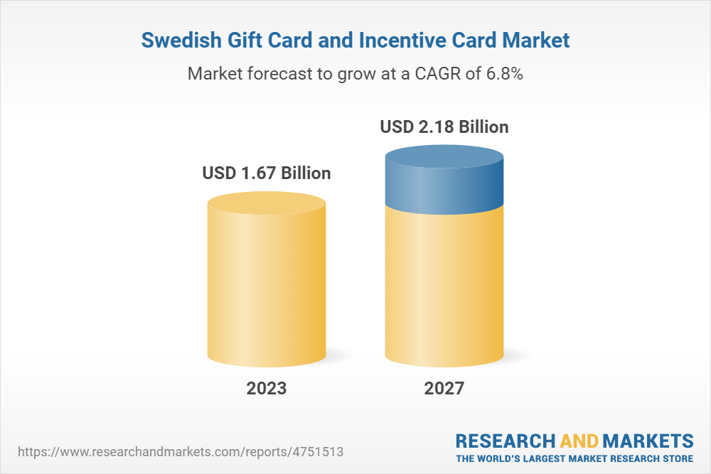 Swedish gift card and incentive card market